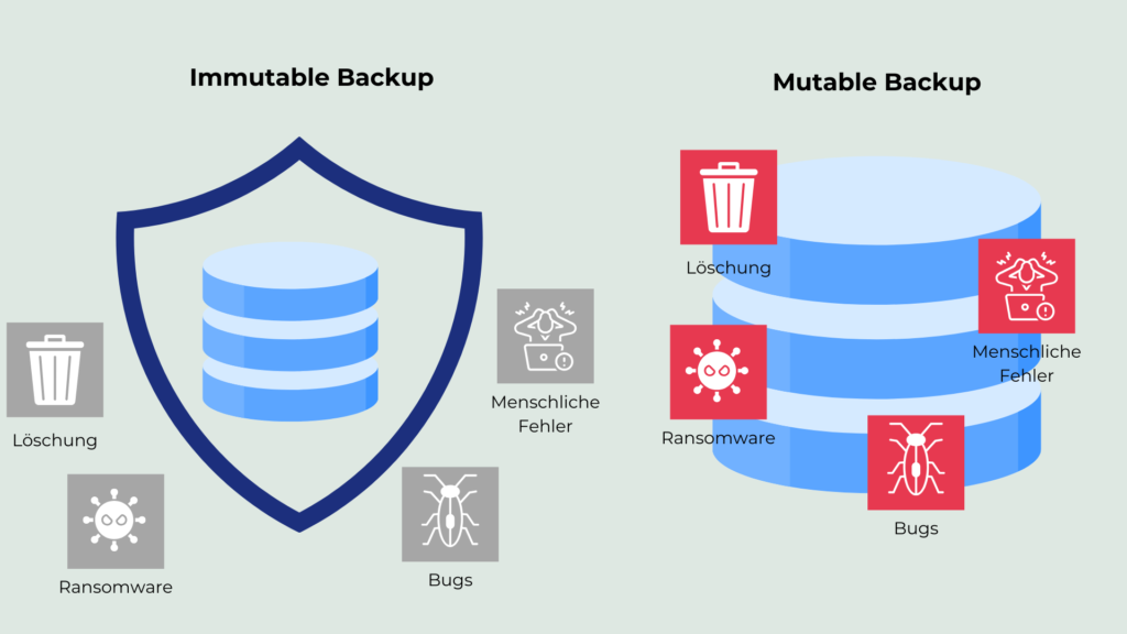 Immutable Backup